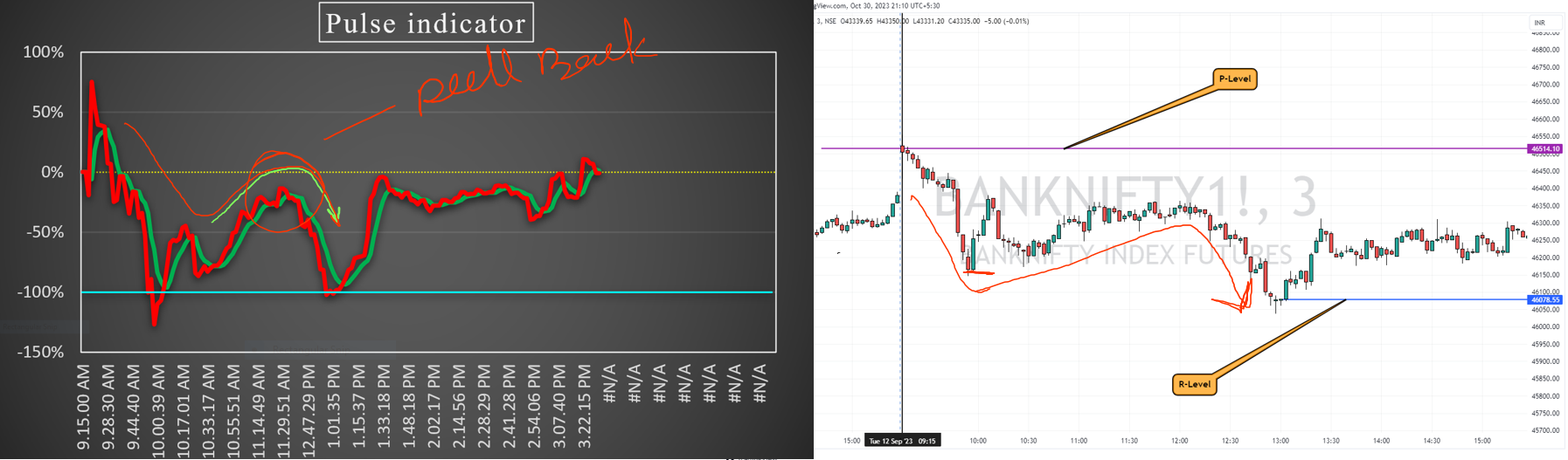 Down side Pullback Trades Example